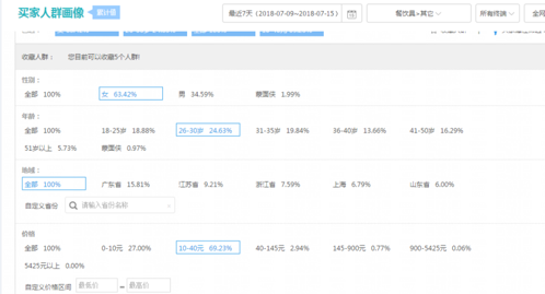 小賣家在沒有運(yùn)營(yíng)的情況下如何解決店鋪問題